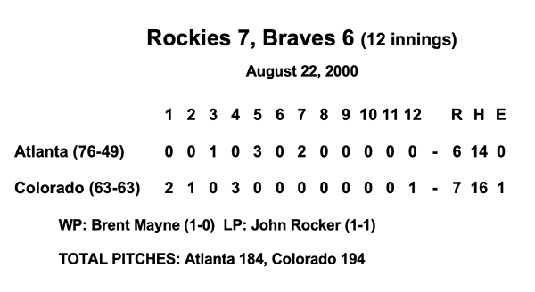 Game Scorecard